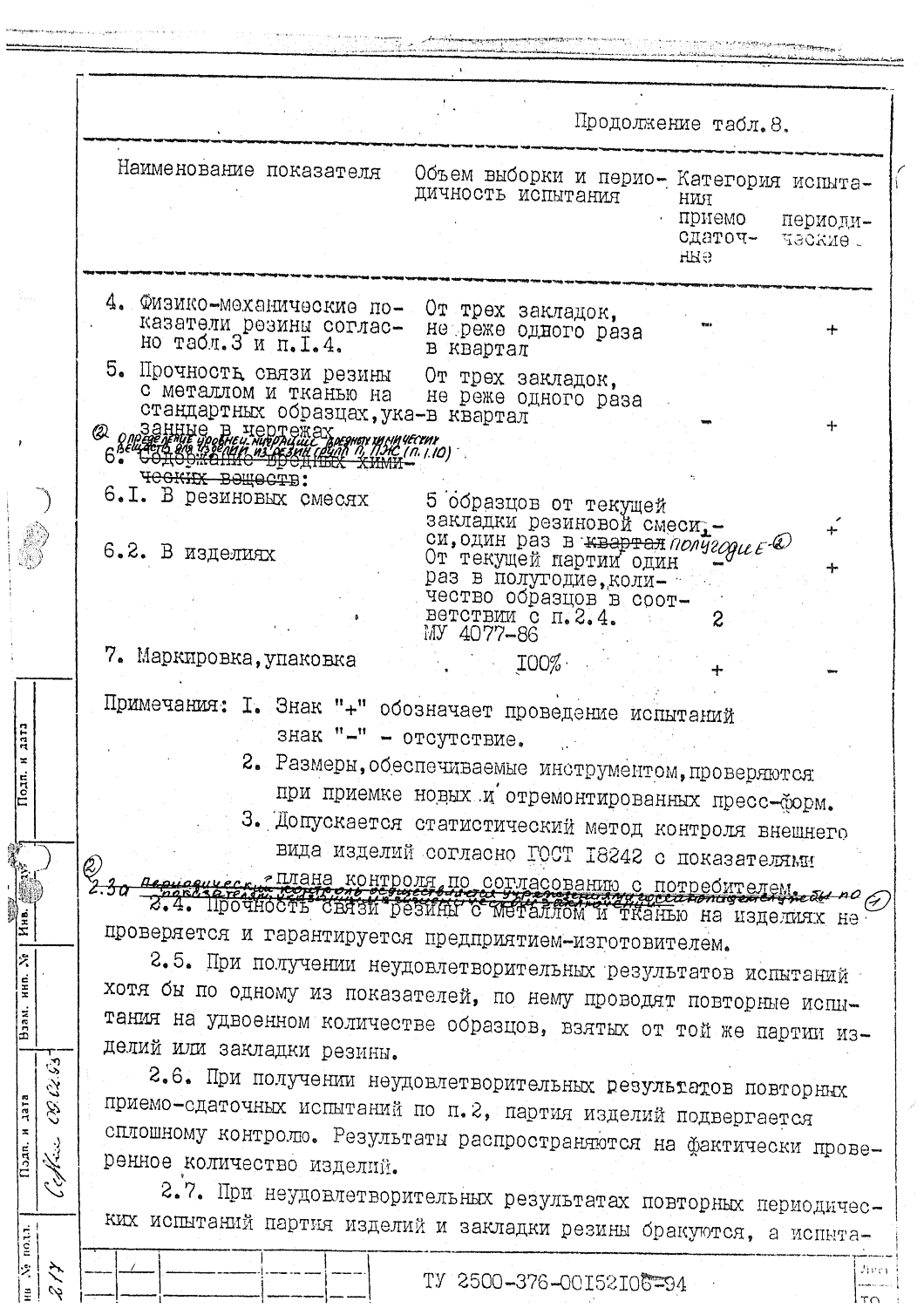 ТУ 2500-376-00152106-94